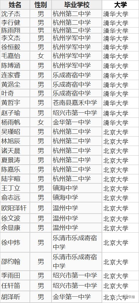 浙江省吴姓人口排名第几_浙江省城市排名