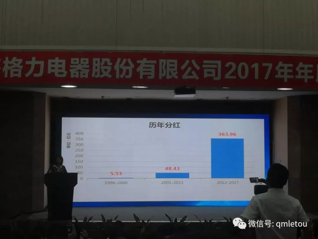 格力电器2017年股东大会会议纪要