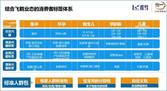 消费者人口特征_...(如地理区域、人口统计领域、媒体受众、产品消费者)内的(3)