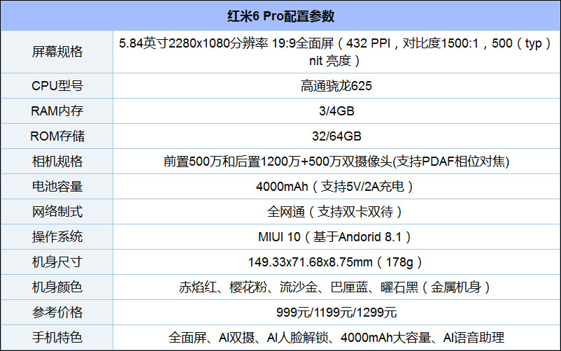 pro的硬件配置及零售价格,具体如下:配置参数红米6 pro好不好?