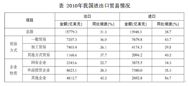 人口流动对高新技术产品出口