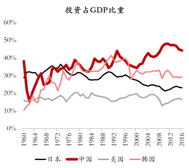 gdp 平衡_平衡车(2)