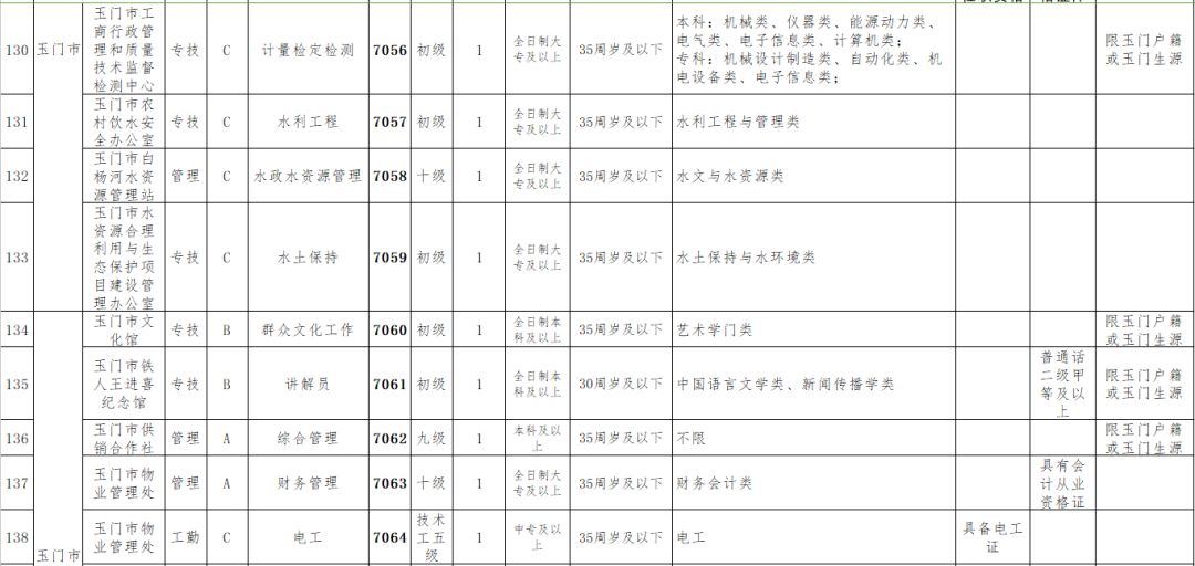 酒泉历年人口_酒泉卫星发射中心(2)