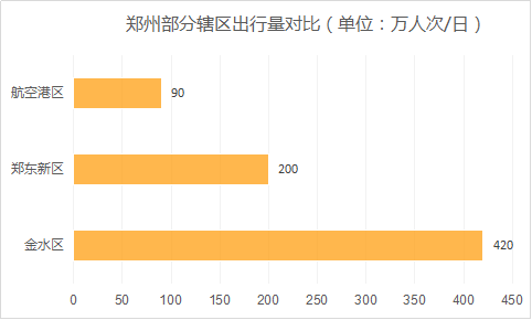 金水区的经济总量_郑州金水区图片