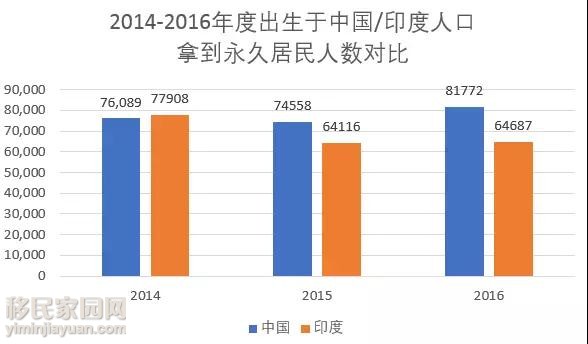 印度为什么人口那么多_你认为印度的人口会超越中国吗