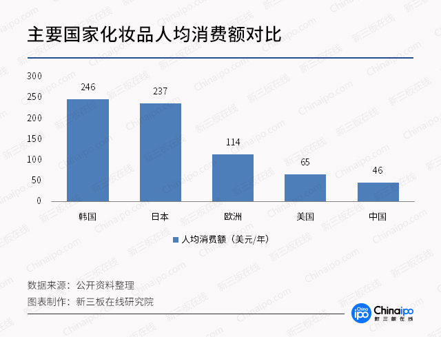 2017年我国人均gdp_2017中国人均GDP超8800美元2022年或成高收入国家(2)