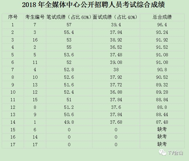 含山人口_马鞍山市第七次人口普查公报发布 含山常住人口为