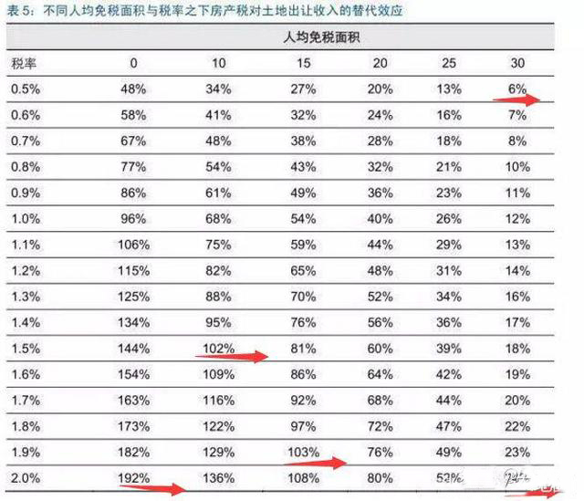 土地出让金是否算取gdp_土地出让金票据