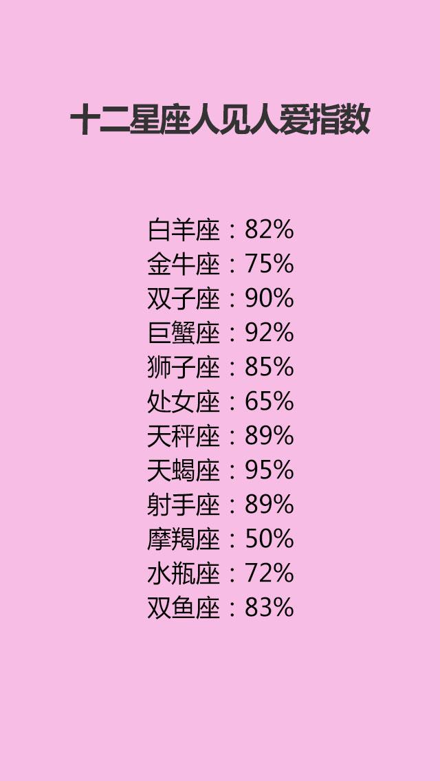 十二星座人见人爱指数,当爱情来临12星座的表现,疼你