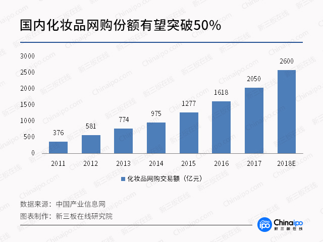 化妆品上的gdp_Sunchn上城网络 在线售卖系统 企业独立商城系统 手机微信商城系统