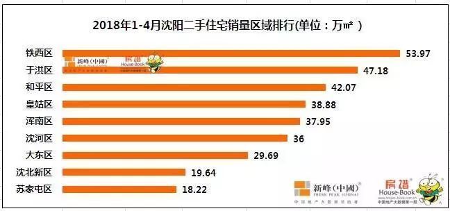 铁西区有一共多少人口_王一博有翡图片(2)