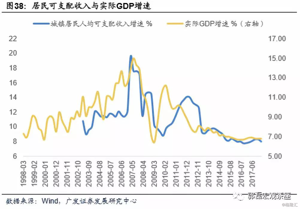 美债gdp(2)