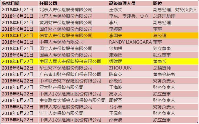 保险高管变动:缪建民任人保寿董事长 李国夫任信泰总经理