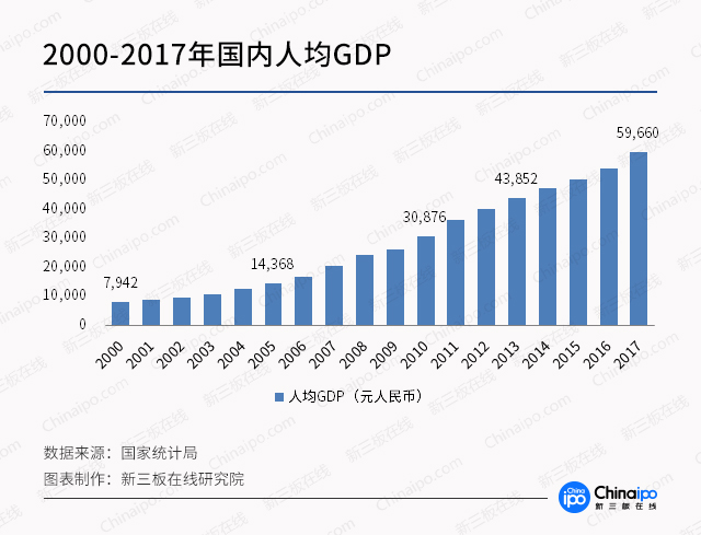 山东GDP突破一万亿美元_太激烈了 东莞 泉州 南通 西安,谁是下一个万亿GDP城市(3)