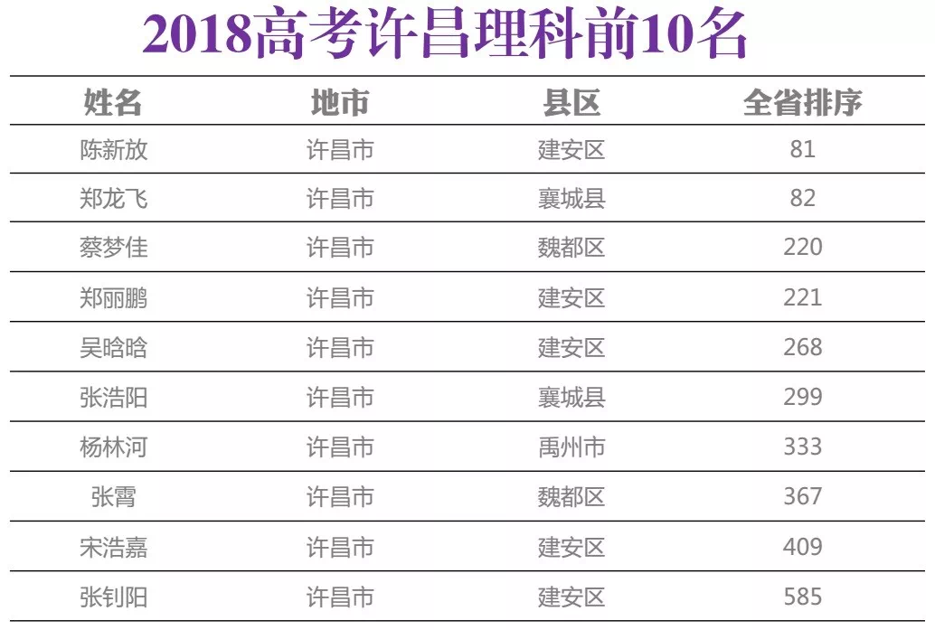 河南省高中人口_河南省襄城高中图片(3)