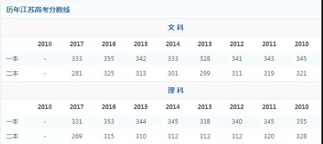 江苏高考分数将揭晓（江苏高考分数段公布）