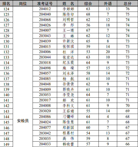 大连2018年常住人口_2018年大连要上天 这25个好消息让所有大连人都沸腾了