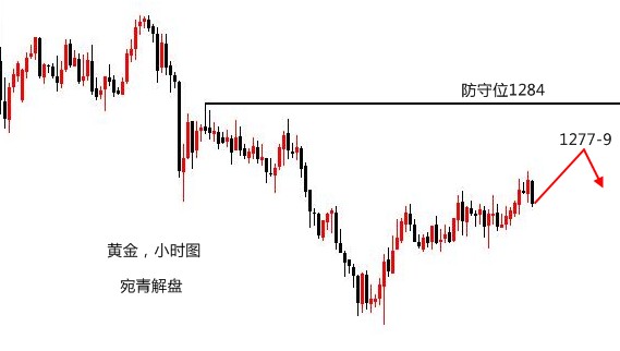 宛青解盘：黄金再走震荡逢高还需空，原油一骑绝尘或有惯性延续 ..._图1-2