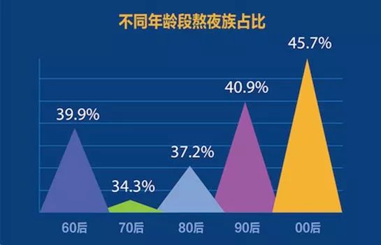 石碣哪里人口比较集中_人口普查