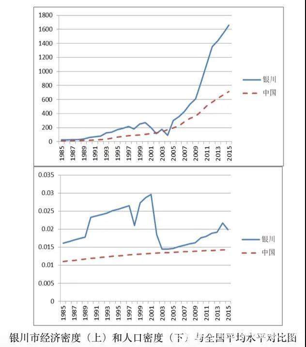 21世纪中国人口与经济发展_21世纪中国人口与经济发展(3)