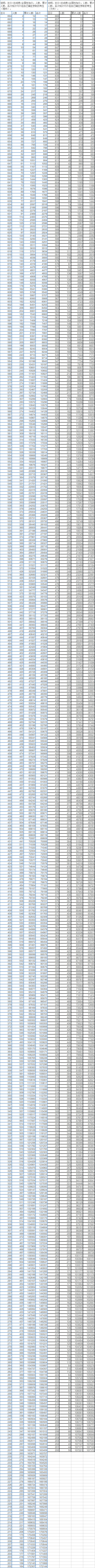 2018年文理类一分一档表（总分=总成绩+全国性加分）