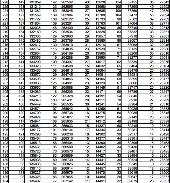 山东高考相同分数排名规则（山东高考分数相同位次怎么排）
