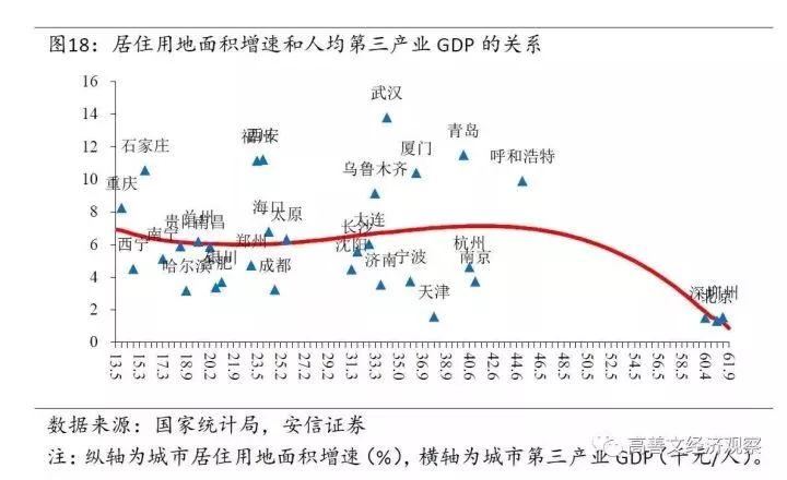 常住人口和人口_常住人口登记卡(2)