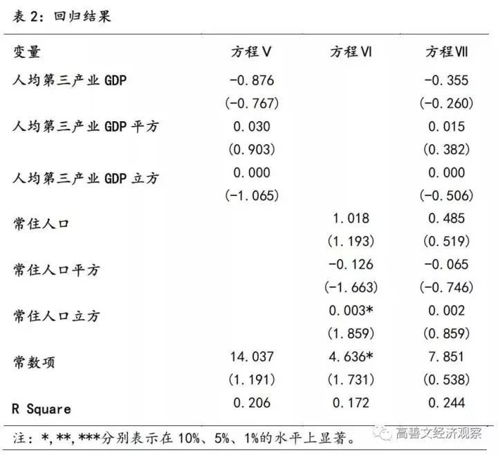 第三产业gdp计算公式_中部六省上半年经济成绩单揭晓 河南GDP体量最大(2)