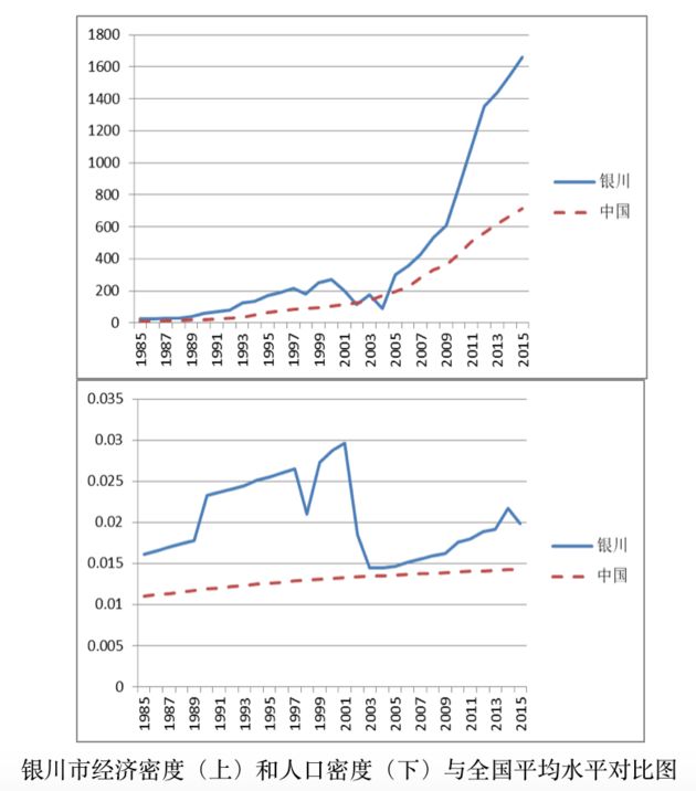 我国人口平均密度_有关我国的人口分布叙述正确的是A.1990年.全国平均人口密度(2)