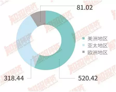 销售与人口比_老年人口占比图(3)