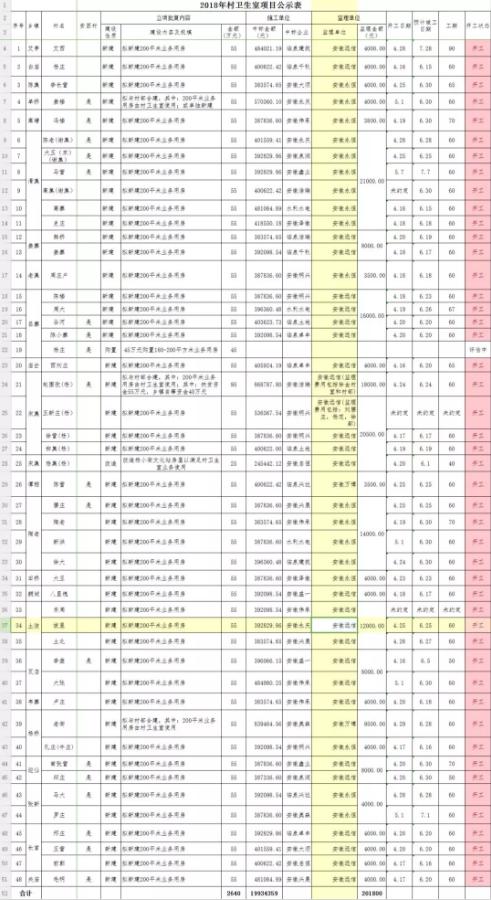 安徽临泉县白庙镇人口数据_临泉县白庙镇图片