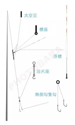 可以做成活套,这种鱼线跟鱼竿的绑法是最方便的,在装线时,主线直接用