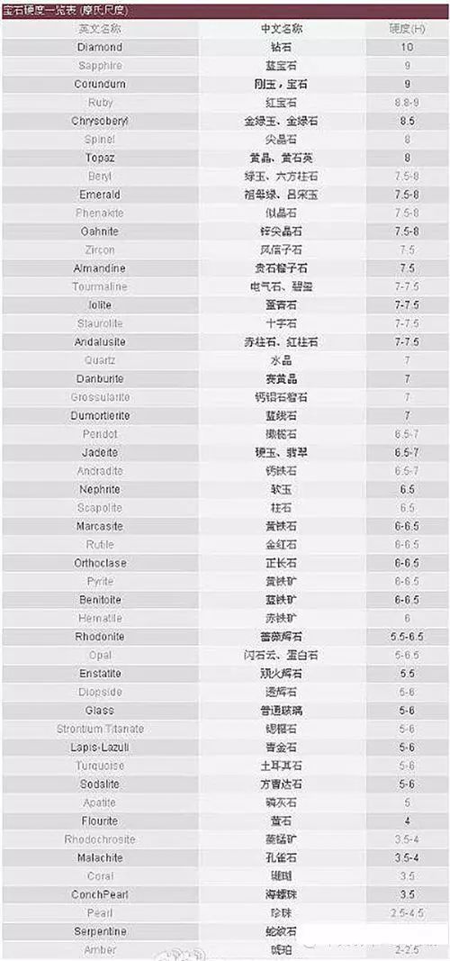 宝石硬度一览表,点击图片查看图片详情:翡翠颜色变化标本(源自:珠宝迷