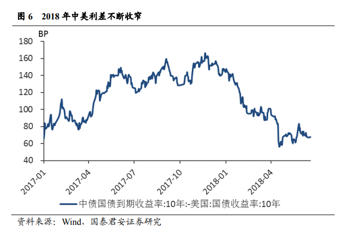 贸易战对我国经济总量和失业率的影响(3)