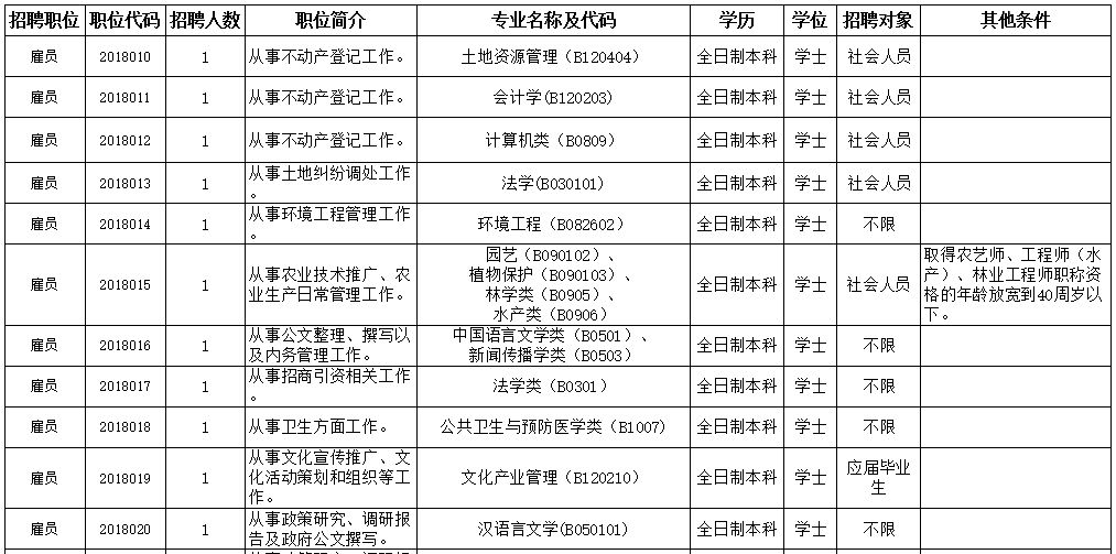 全国人口学历_这个证价值20多万,未来还将升值(2)