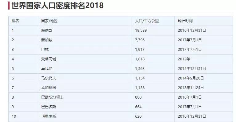 世界最多人口国家排行_2016最新世界各国人口排名(3)