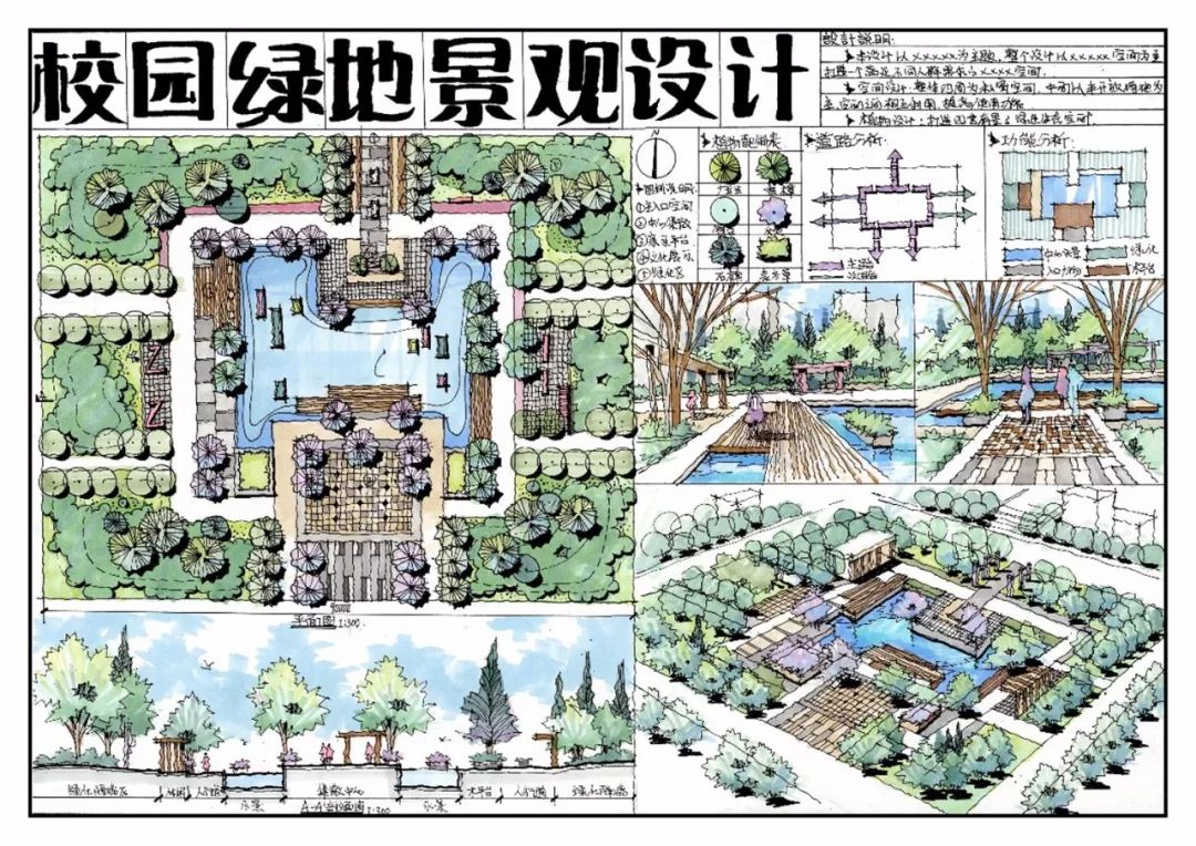 方案设计再难也挡不住我快题拿高分2018景观快题设计作品欣赏