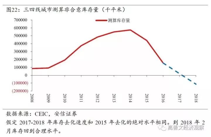 人口流入城市房价较低_夜晚城市图片(2)