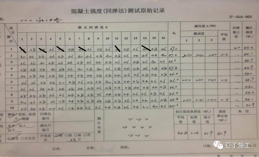 老师傅手把手,让你10分钟学会回弹法检测混凝土抗压强度