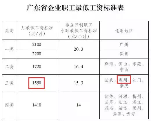 惠州省外户籍人口_惠州人口分布图(2)