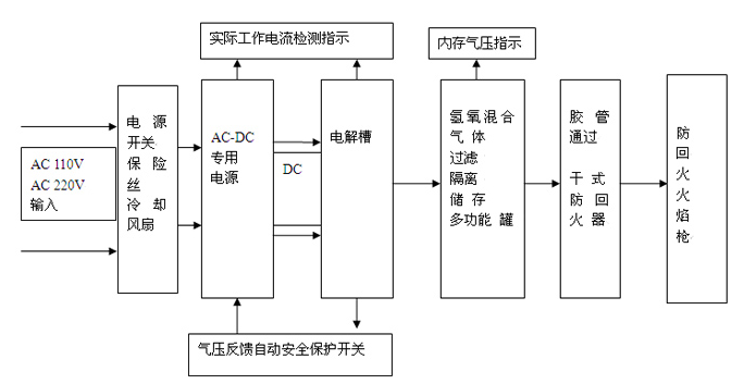 电解槽的原理_因此:   阳极反应:2cl - -2e - =cl 2 ↑(氧化反应)   阴极反应:2h + +2e - =h 2 ↑(还原反应(2)