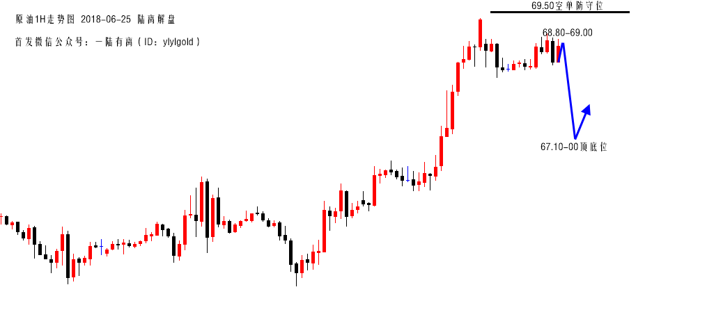 陆离解盘：布林收口，黄金看震荡；横盘不破高，原油转跌回落 ..._图1-2