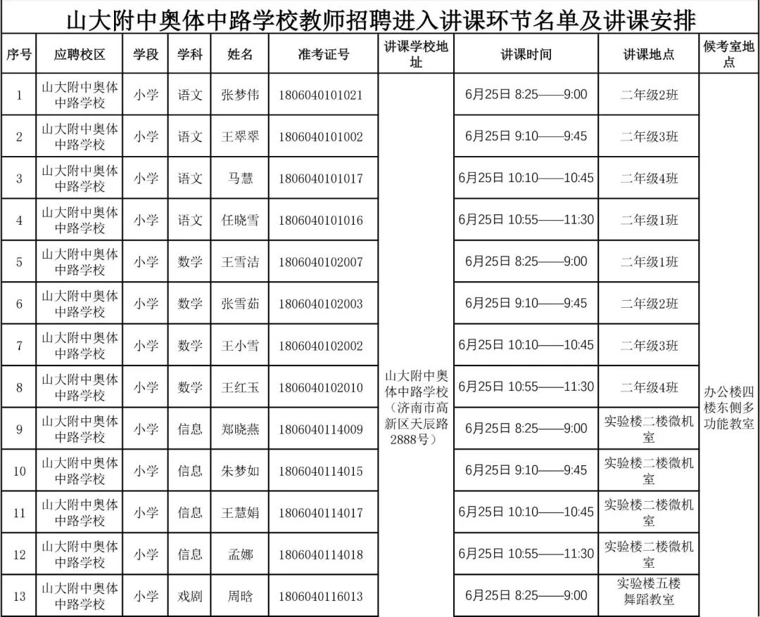 公布山大附中奥体中路,凤凰路学校学校2018年度教师招聘参加讲课名单