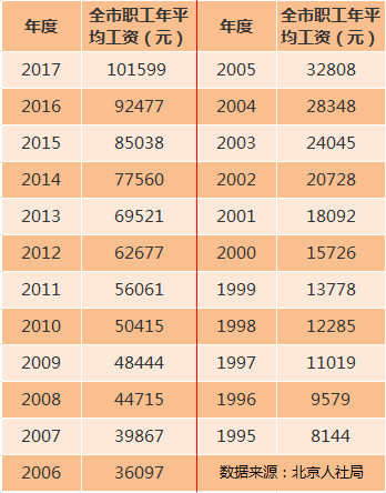 北京平均家庭人口_北京人口密度分布图