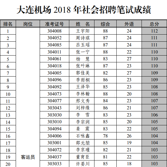 大连2018年常住人口_2018年大连要上天 这25个好消息让所有大连人都沸腾了