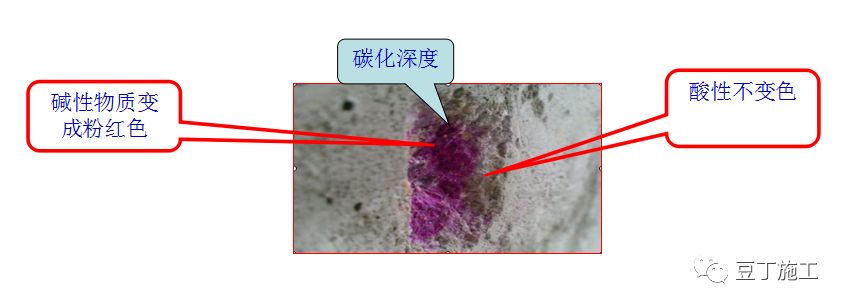 老师傅手把手,让你10分钟学会回弹法检测混凝土抗压