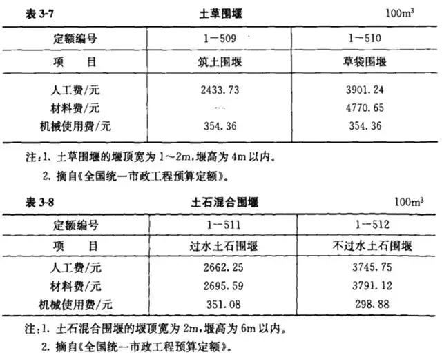 工程造价构成及计算公式-深圳学工程预算