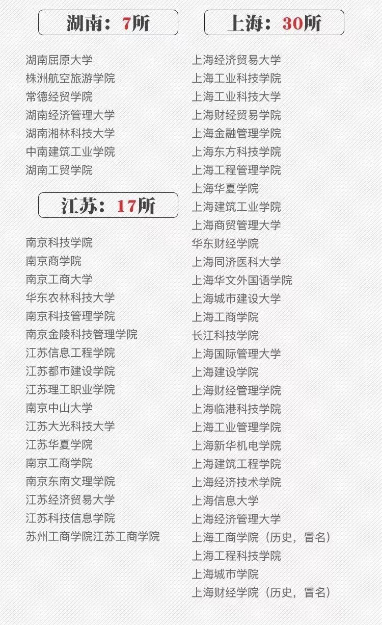 高考分数线密集公布，哪些省份高？