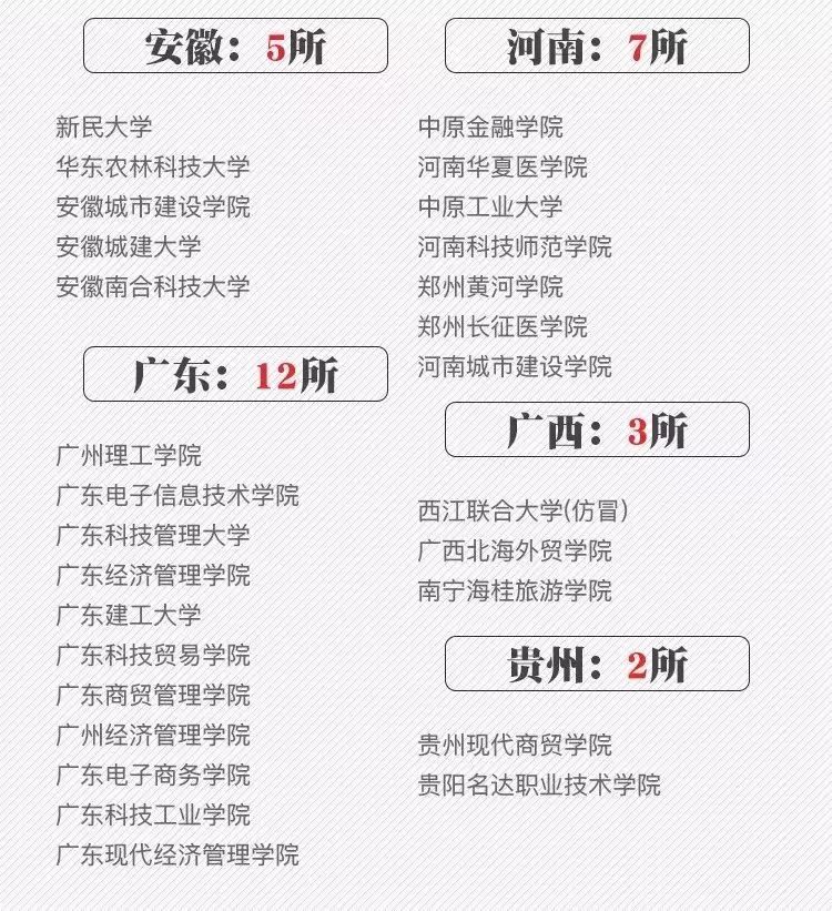 高考分数线密集公布，哪些省份高？