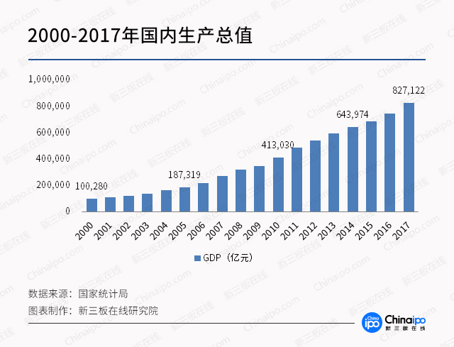 万人GDP_中国gdp增长图(3)